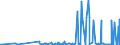 CN 29095000 /Exports /Unit = Prices (Euro/ton) /Partner: Estonia /Reporter: Eur27_2020 /29095000:Ether-phenols, Ether-alcohol-phenols and Their Halogenated, Sulphonated, Nitrated or Nitrosated Derivatives