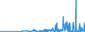 CN 29095000 /Exports /Unit = Prices (Euro/ton) /Partner: Latvia /Reporter: Eur27_2020 /29095000:Ether-phenols, Ether-alcohol-phenols and Their Halogenated, Sulphonated, Nitrated or Nitrosated Derivatives