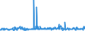 CN 29095000 /Exports /Unit = Prices (Euro/ton) /Partner: Hungary /Reporter: Eur27_2020 /29095000:Ether-phenols, Ether-alcohol-phenols and Their Halogenated, Sulphonated, Nitrated or Nitrosated Derivatives