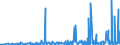 CN 29095000 /Exports /Unit = Prices (Euro/ton) /Partner: Romania /Reporter: Eur27_2020 /29095000:Ether-phenols, Ether-alcohol-phenols and Their Halogenated, Sulphonated, Nitrated or Nitrosated Derivatives