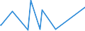CN 29095000 /Exports /Unit = Prices (Euro/ton) /Partner: Albania /Reporter: European Union /29095000:Ether-phenols, Ether-alcohol-phenols and Their Halogenated, Sulphonated, Nitrated or Nitrosated Derivatives