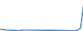 CN 29095000 /Exports /Unit = Prices (Euro/ton) /Partner: Armenia /Reporter: Eur27_2020 /29095000:Ether-phenols, Ether-alcohol-phenols and Their Halogenated, Sulphonated, Nitrated or Nitrosated Derivatives