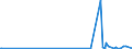 CN 29095000 /Exports /Unit = Prices (Euro/ton) /Partner: Kyrghistan /Reporter: Eur27_2020 /29095000:Ether-phenols, Ether-alcohol-phenols and Their Halogenated, Sulphonated, Nitrated or Nitrosated Derivatives