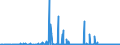 CN 29095000 /Exports /Unit = Prices (Euro/ton) /Partner: Slovenia /Reporter: Eur27_2020 /29095000:Ether-phenols, Ether-alcohol-phenols and Their Halogenated, Sulphonated, Nitrated or Nitrosated Derivatives
