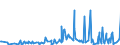 CN 29095000 /Exports /Unit = Prices (Euro/ton) /Partner: Algeria /Reporter: Eur27_2020 /29095000:Ether-phenols, Ether-alcohol-phenols and Their Halogenated, Sulphonated, Nitrated or Nitrosated Derivatives