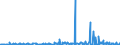 CN 29095000 /Exports /Unit = Prices (Euro/ton) /Partner: Egypt /Reporter: Eur27_2020 /29095000:Ether-phenols, Ether-alcohol-phenols and Their Halogenated, Sulphonated, Nitrated or Nitrosated Derivatives