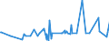 CN 29095000 /Exports /Unit = Prices (Euro/ton) /Partner: Senegal /Reporter: Eur27_2020 /29095000:Ether-phenols, Ether-alcohol-phenols and Their Halogenated, Sulphonated, Nitrated or Nitrosated Derivatives