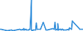 CN 29095000 /Exports /Unit = Prices (Euro/ton) /Partner: Congo (Dem. Rep.) /Reporter: Eur27_2020 /29095000:Ether-phenols, Ether-alcohol-phenols and Their Halogenated, Sulphonated, Nitrated or Nitrosated Derivatives