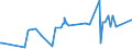 CN 29095000 /Exports /Unit = Prices (Euro/ton) /Partner: Angola /Reporter: Eur27_2020 /29095000:Ether-phenols, Ether-alcohol-phenols and Their Halogenated, Sulphonated, Nitrated or Nitrosated Derivatives