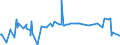 CN 29095000 /Exports /Unit = Prices (Euro/ton) /Partner: Kenya /Reporter: Eur27_2020 /29095000:Ether-phenols, Ether-alcohol-phenols and Their Halogenated, Sulphonated, Nitrated or Nitrosated Derivatives