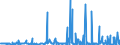 CN 29095000 /Exports /Unit = Prices (Euro/ton) /Partner: South Africa /Reporter: Eur27_2020 /29095000:Ether-phenols, Ether-alcohol-phenols and Their Halogenated, Sulphonated, Nitrated or Nitrosated Derivatives