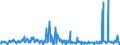 CN 29095000 /Exports /Unit = Prices (Euro/ton) /Partner: Usa /Reporter: Eur27_2020 /29095000:Ether-phenols, Ether-alcohol-phenols and Their Halogenated, Sulphonated, Nitrated or Nitrosated Derivatives