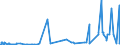 CN 29095000 /Exports /Unit = Prices (Euro/ton) /Partner: Canada /Reporter: Eur27_2020 /29095000:Ether-phenols, Ether-alcohol-phenols and Their Halogenated, Sulphonated, Nitrated or Nitrosated Derivatives