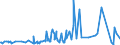 CN 29095000 /Exports /Unit = Prices (Euro/ton) /Partner: Guatemala /Reporter: Eur27_2020 /29095000:Ether-phenols, Ether-alcohol-phenols and Their Halogenated, Sulphonated, Nitrated or Nitrosated Derivatives