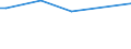 CN 29095000 /Exports /Unit = Prices (Euro/ton) /Partner: Haiti /Reporter: Eur27 /29095000:Ether-phenols, Ether-alcohol-phenols and Their Halogenated, Sulphonated, Nitrated or Nitrosated Derivatives