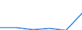 CN 29096000 /Exports /Unit = Prices (Euro/ton) /Partner: Belgium/Luxembourg /Reporter: Eur27 /29096000:Alcohol Peroxides, Ether Peroxides, Ketone Peroxides and Their Halogenated, Sulphonated, Nitrated or Nitrosated Derivatives