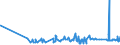 CN 29096000 /Exports /Unit = Prices (Euro/ton) /Partner: Iceland /Reporter: Eur27_2020 /29096000:Alcohol Peroxides, Ether Peroxides, Ketone Peroxides and Their Halogenated, Sulphonated, Nitrated or Nitrosated Derivatives