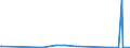 CN 29096000 /Exports /Unit = Prices (Euro/ton) /Partner: Gibraltar /Reporter: Eur27_2020 /29096000:Alcohol Peroxides, Ether Peroxides, Ketone Peroxides and Their Halogenated, Sulphonated, Nitrated or Nitrosated Derivatives