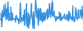 CN 29096000 /Exports /Unit = Prices (Euro/ton) /Partner: Serbia /Reporter: Eur27_2020 /29096000:Alcohol Peroxides, Ether Peroxides, Ketone Peroxides and Their Halogenated, Sulphonated, Nitrated or Nitrosated Derivatives