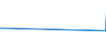 CN 29096000 /Exports /Unit = Prices (Euro/ton) /Partner: Burundi /Reporter: European Union /29096000:Alcohol Peroxides, Ether Peroxides, Ketone Peroxides and Their Halogenated, Sulphonated, Nitrated or Nitrosated Derivatives