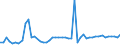 KN 29096010 /Exporte /Einheit = Preise (Euro/Tonne) /Partnerland: Deutschland /Meldeland: Eur27_2020 /29096010:Dicumylperoxid