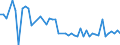 KN 29096010 /Exporte /Einheit = Preise (Euro/Tonne) /Partnerland: Schweden /Meldeland: Eur27_2020 /29096010:Dicumylperoxid