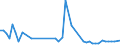 KN 29096010 /Exporte /Einheit = Preise (Euro/Tonne) /Partnerland: Oesterreich /Meldeland: Eur27_2020 /29096010:Dicumylperoxid