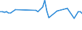 KN 29096010 /Exporte /Einheit = Preise (Euro/Tonne) /Partnerland: Lettland /Meldeland: Eur27_2020 /29096010:Dicumylperoxid