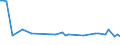 KN 29096010 /Exporte /Einheit = Preise (Euro/Tonne) /Partnerland: Litauen /Meldeland: Eur27_2020 /29096010:Dicumylperoxid