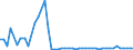 KN 29096010 /Exporte /Einheit = Preise (Euro/Tonne) /Partnerland: Ungarn /Meldeland: Eur27_2020 /29096010:Dicumylperoxid