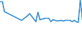 KN 29096010 /Exporte /Einheit = Preise (Euro/Tonne) /Partnerland: Rumaenien /Meldeland: Eur27_2020 /29096010:Dicumylperoxid