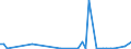 KN 29096010 /Exporte /Einheit = Preise (Euro/Tonne) /Partnerland: Brasilien /Meldeland: Eur27_2020 /29096010:Dicumylperoxid