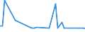 KN 29096010 /Exporte /Einheit = Preise (Euro/Tonne) /Partnerland: Arabische Emirate /Meldeland: Eur27_2020 /29096010:Dicumylperoxid