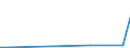 KN 29096010 /Exporte /Einheit = Preise (Euro/Tonne) /Partnerland: Malaysia /Meldeland: Eur27_2020 /29096010:Dicumylperoxid