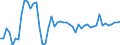 KN 29096010 /Exporte /Einheit = Preise (Euro/Tonne) /Partnerland: Intra-eur /Meldeland: Eur27_2020 /29096010:Dicumylperoxid
