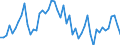 CN 29096090 /Exports /Unit = Prices (Euro/ton) /Partner: France /Reporter: Eur27_2020 /29096090:Alcohol Peroxides, Ether Peroxides, Ketone Peroxides and Their Halogenated, Sulphonated, Nitrated or Nitrosated Derivatives (Excl. Dicumyl Peroxide)