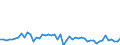 CN 29096090 /Exports /Unit = Prices (Euro/ton) /Partner: Netherlands /Reporter: Eur27_2020 /29096090:Alcohol Peroxides, Ether Peroxides, Ketone Peroxides and Their Halogenated, Sulphonated, Nitrated or Nitrosated Derivatives (Excl. Dicumyl Peroxide)