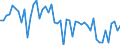 CN 29096090 /Exports /Unit = Prices (Euro/ton) /Partner: Italy /Reporter: Eur27_2020 /29096090:Alcohol Peroxides, Ether Peroxides, Ketone Peroxides and Their Halogenated, Sulphonated, Nitrated or Nitrosated Derivatives (Excl. Dicumyl Peroxide)