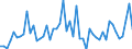 CN 29096090 /Exports /Unit = Prices (Euro/ton) /Partner: United Kingdom /Reporter: Eur27_2020 /29096090:Alcohol Peroxides, Ether Peroxides, Ketone Peroxides and Their Halogenated, Sulphonated, Nitrated or Nitrosated Derivatives (Excl. Dicumyl Peroxide)