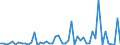 CN 29096090 /Exports /Unit = Prices (Euro/ton) /Partner: Ireland /Reporter: Eur27_2020 /29096090:Alcohol Peroxides, Ether Peroxides, Ketone Peroxides and Their Halogenated, Sulphonated, Nitrated or Nitrosated Derivatives (Excl. Dicumyl Peroxide)