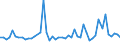 CN 29096090 /Exports /Unit = Prices (Euro/ton) /Partner: Denmark /Reporter: Eur27_2020 /29096090:Alcohol Peroxides, Ether Peroxides, Ketone Peroxides and Their Halogenated, Sulphonated, Nitrated or Nitrosated Derivatives (Excl. Dicumyl Peroxide)