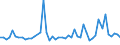 CN 29096090 /Exports /Unit = Prices (Euro/ton) /Partner: Denmark /Reporter: Eur27_2020 /29096090:Alcohol Peroxides, Ether Peroxides, Ketone Peroxides and Their Halogenated, Sulphonated, Nitrated or Nitrosated Derivatives