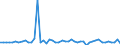 CN 29096090 /Exports /Unit = Prices (Euro/ton) /Partner: Greece /Reporter: Eur27_2020 /29096090:Alcohol Peroxides, Ether Peroxides, Ketone Peroxides and Their Halogenated, Sulphonated, Nitrated or Nitrosated Derivatives (Excl. Dicumyl Peroxide)