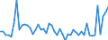 CN 29096090 /Exports /Unit = Prices (Euro/ton) /Partner: Portugal /Reporter: Eur27_2020 /29096090:Alcohol Peroxides, Ether Peroxides, Ketone Peroxides and Their Halogenated, Sulphonated, Nitrated or Nitrosated Derivatives (Excl. Dicumyl Peroxide)