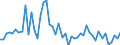 CN 29096090 /Exports /Unit = Prices (Euro/ton) /Partner: Spain /Reporter: Eur27_2020 /29096090:Alcohol Peroxides, Ether Peroxides, Ketone Peroxides and Their Halogenated, Sulphonated, Nitrated or Nitrosated Derivatives (Excl. Dicumyl Peroxide)
