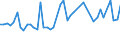 CN 29096090 /Exports /Unit = Prices (Euro/ton) /Partner: United Kingdom(Northern Ireland) /Reporter: Eur27_2020 /29096090:Alcohol Peroxides, Ether Peroxides, Ketone Peroxides and Their Halogenated, Sulphonated, Nitrated or Nitrosated Derivatives (Excl. Dicumyl Peroxide)