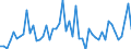 CN 29096090 /Exports /Unit = Prices (Euro/ton) /Partner: United Kingdom(Excluding Northern Ireland) /Reporter: Eur27_2020 /29096090:Alcohol Peroxides, Ether Peroxides, Ketone Peroxides and Their Halogenated, Sulphonated, Nitrated or Nitrosated Derivatives (Excl. Dicumyl Peroxide)