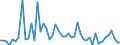 CN 29096090 /Exports /Unit = Prices (Euro/ton) /Partner: Belgium /Reporter: Eur27_2020 /29096090:Alcohol Peroxides, Ether Peroxides, Ketone Peroxides and Their Halogenated, Sulphonated, Nitrated or Nitrosated Derivatives (Excl. Dicumyl Peroxide)