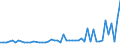 CN 29096090 /Exports /Unit = Prices (Euro/ton) /Partner: Luxembourg /Reporter: Eur27_2020 /29096090:Alcohol Peroxides, Ether Peroxides, Ketone Peroxides and Their Halogenated, Sulphonated, Nitrated or Nitrosated Derivatives (Excl. Dicumyl Peroxide)