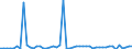 CN 29096090 /Exports /Unit = Prices (Euro/ton) /Partner: Norway /Reporter: Eur27_2020 /29096090:Alcohol Peroxides, Ether Peroxides, Ketone Peroxides and Their Halogenated, Sulphonated, Nitrated or Nitrosated Derivatives (Excl. Dicumyl Peroxide)